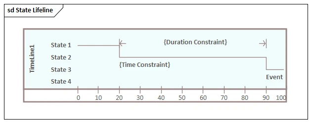 UML Diagrams Explained | Sparx Systems North America