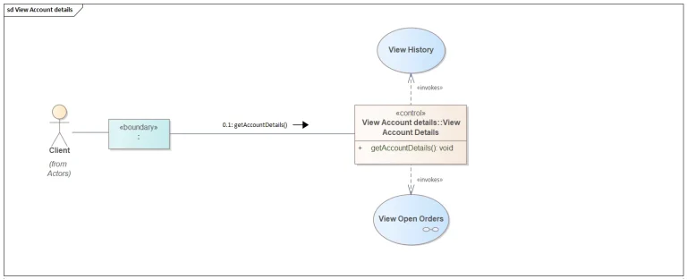 Example uml communication diagram of a View Account details module