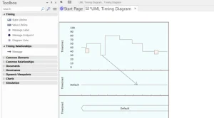 image showing messages in a sparx enterprise architect uml timing diagram