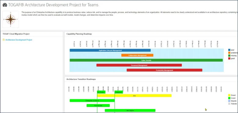 Application Lifecycle management dashboard in sparx systems prolaborate showing software applications, lifespans, data stores