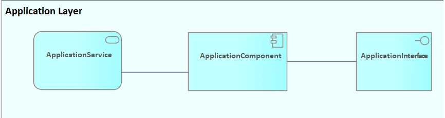 Application