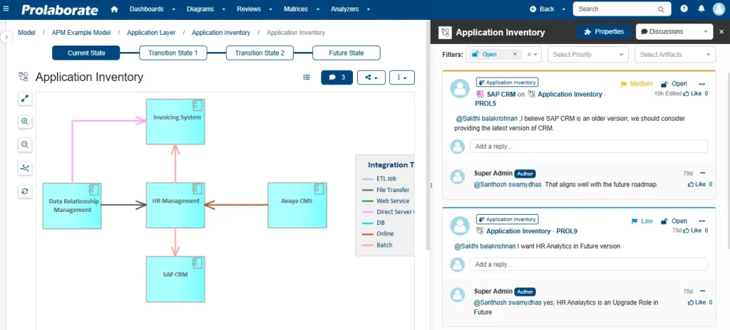 Collaborative EA Modeling in Sparx EA
