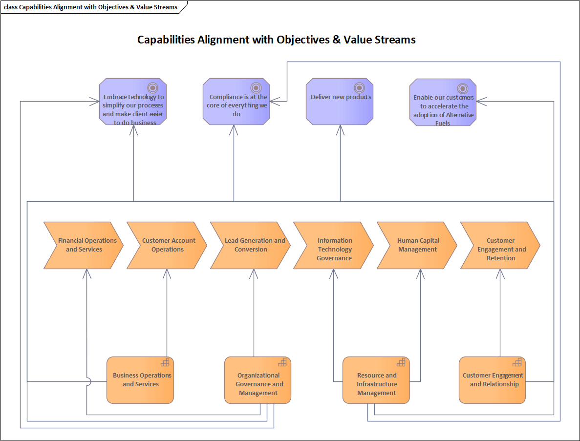 Sparx EA Strategy - Strategic Objectives