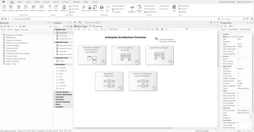 Enterprise Architecture Overview