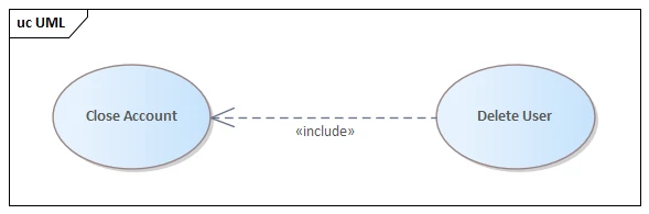 Include in Sparx UML