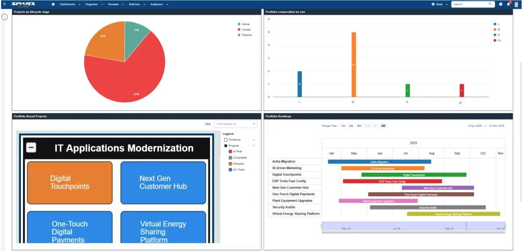 Intractive Dashboards in Prolaborate