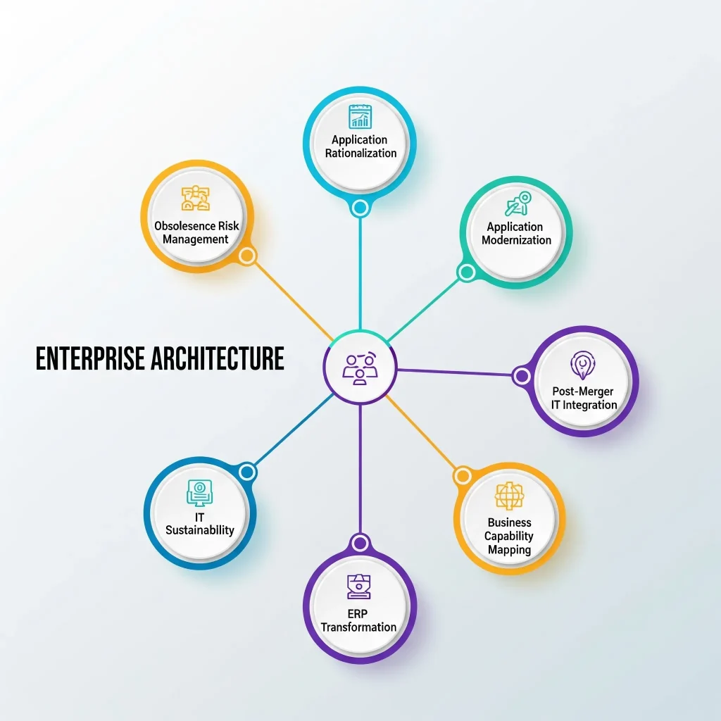 Real-World Use Cases of Enterprise Architecture
