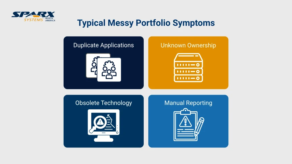 Sparx north america's infographic listing the symptoms of a poor application portfolio