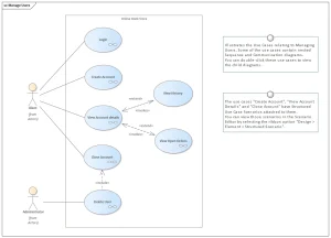 example use case diagram example of online bookstore-manage users use case using sparx enterprise architect