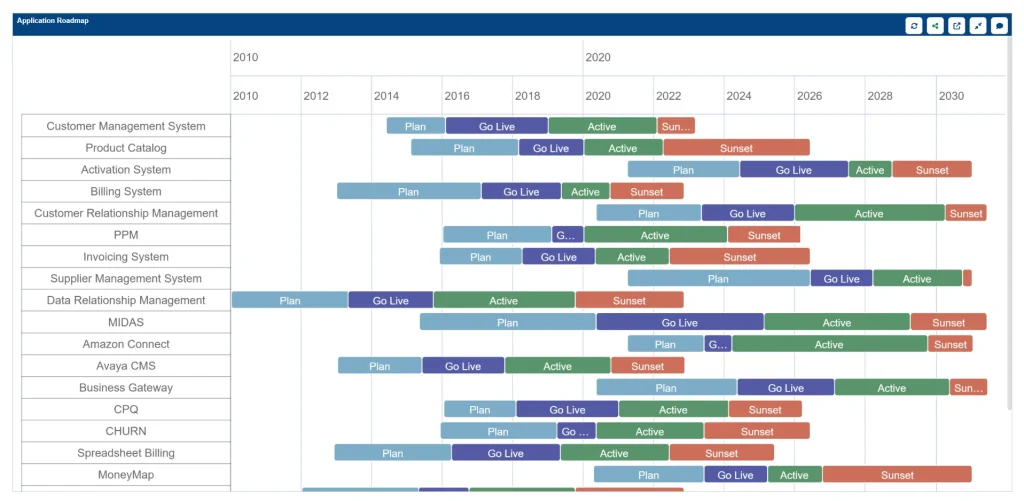 portfolio roadmaps and analysis for stakeholders using sparx systems prolaborate