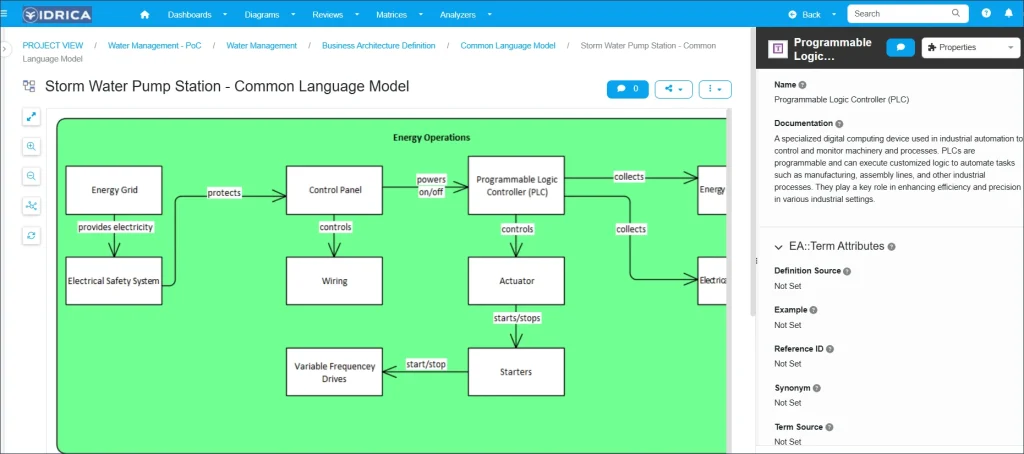 screenshot of sparx prolaborate dashboard of the business concept for energy operations capabilty