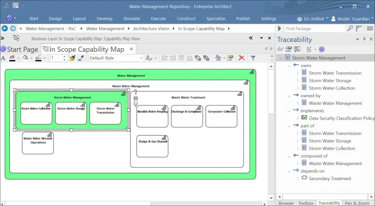 screenshot of water management repository to reveal traceability from capabilities to processes