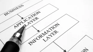 sparx enterprise architecture layers and domain