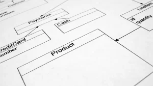 sparx uml modeling class diagram - top 10 best practices