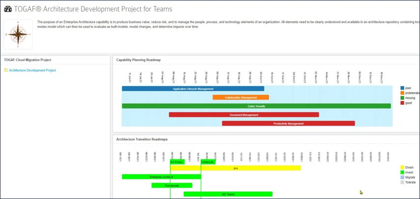 togaf architecture development dashboard view in sparx prolaborate