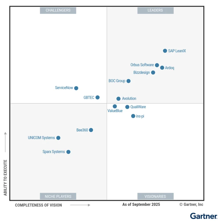 Sparx Systems Enters Gartner Magic Quadrant 2025