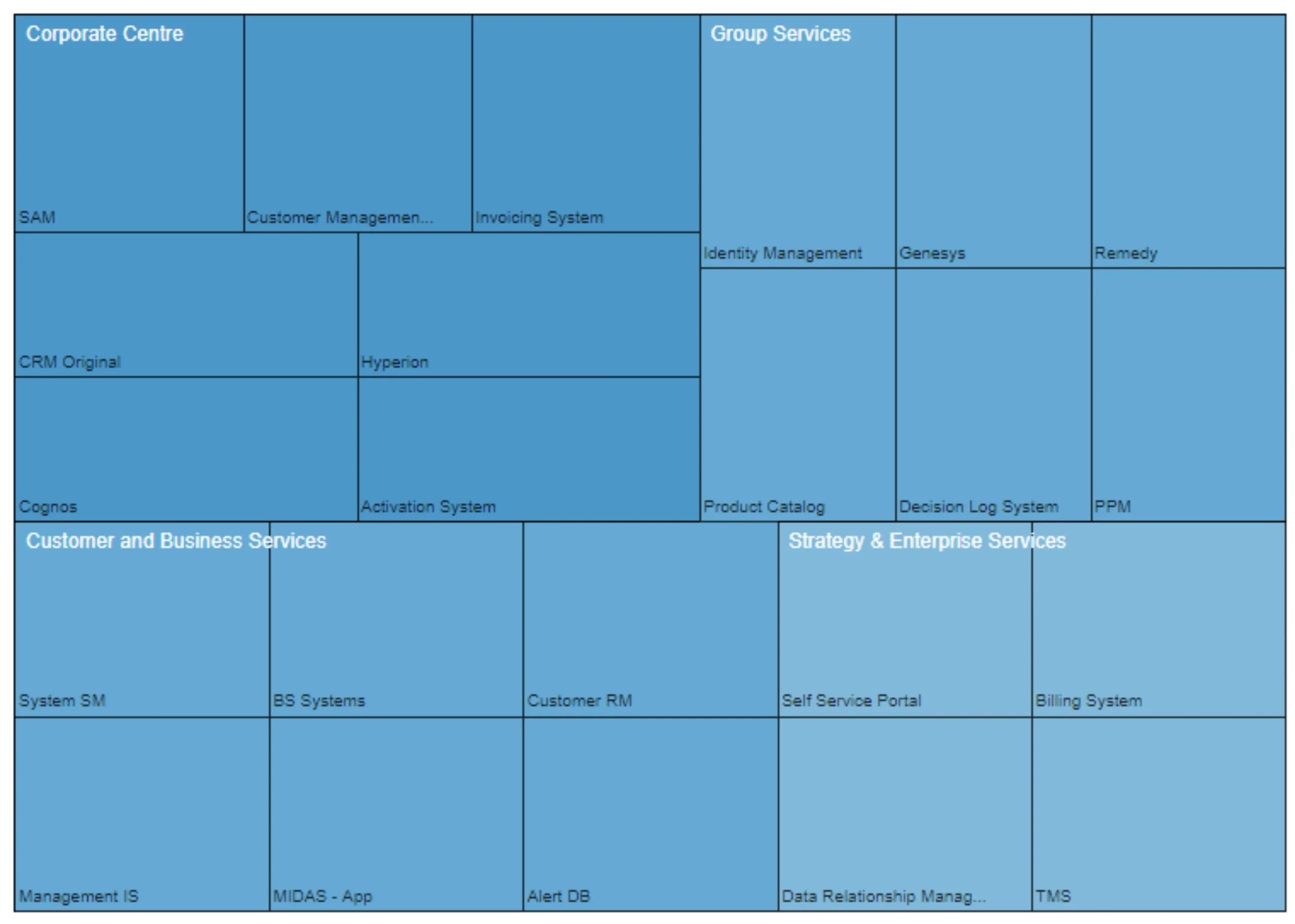Using Heatmaps from Sparx systems prolaborate for identifying underused or overburdened applications