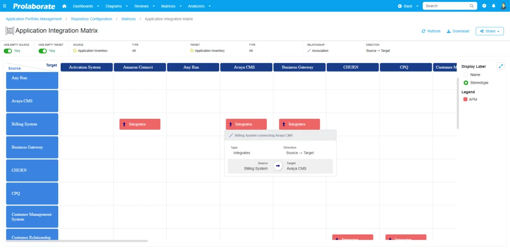 application integration matrix in prolaborate for application rationalization