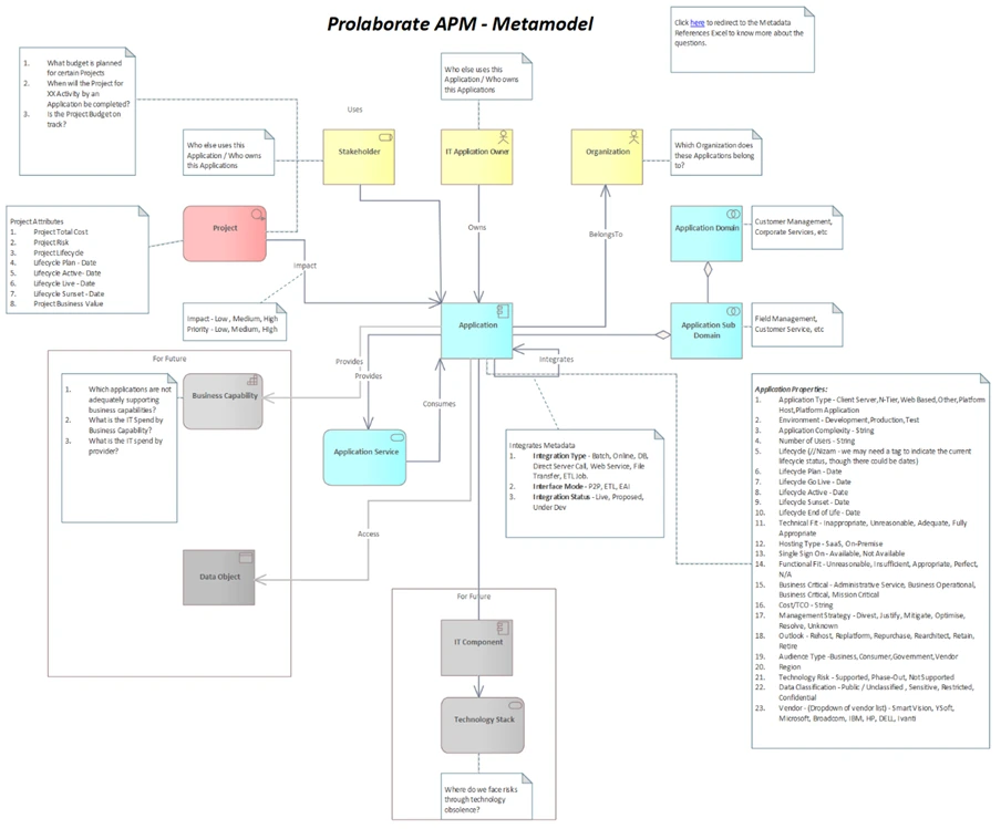 application portfolio management with ea