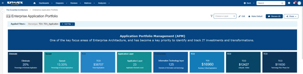 calculating ROI using the card widgets in sparx systems prolaborate