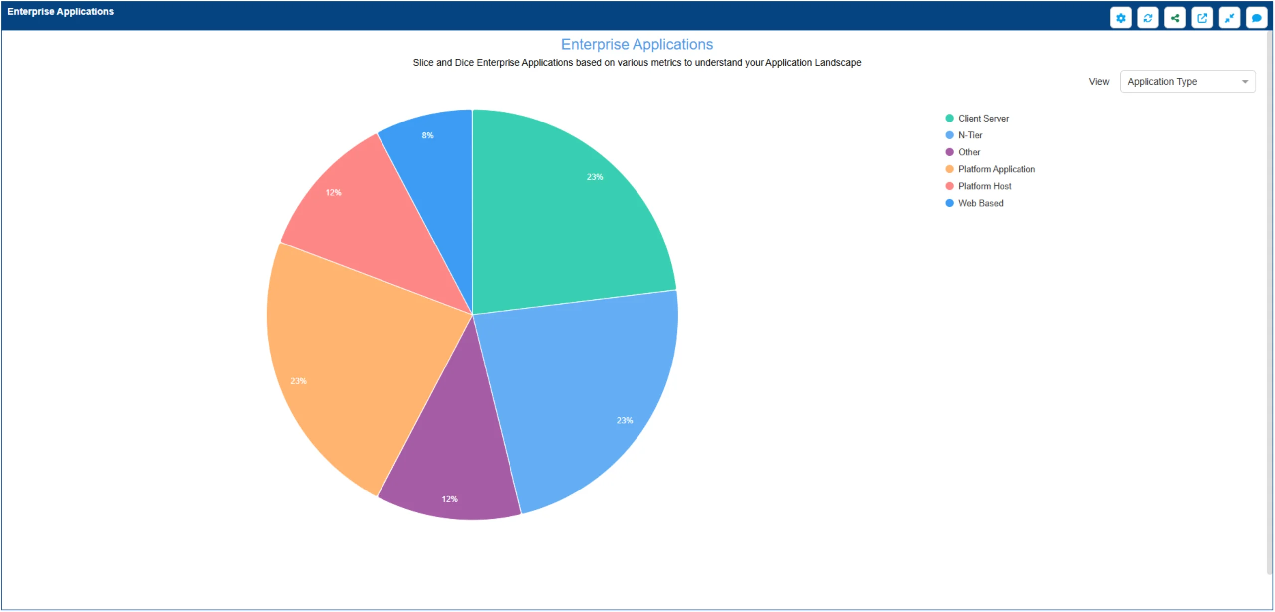 capture and visualize risk exposure across vendors using Prolaborate pie chart widget