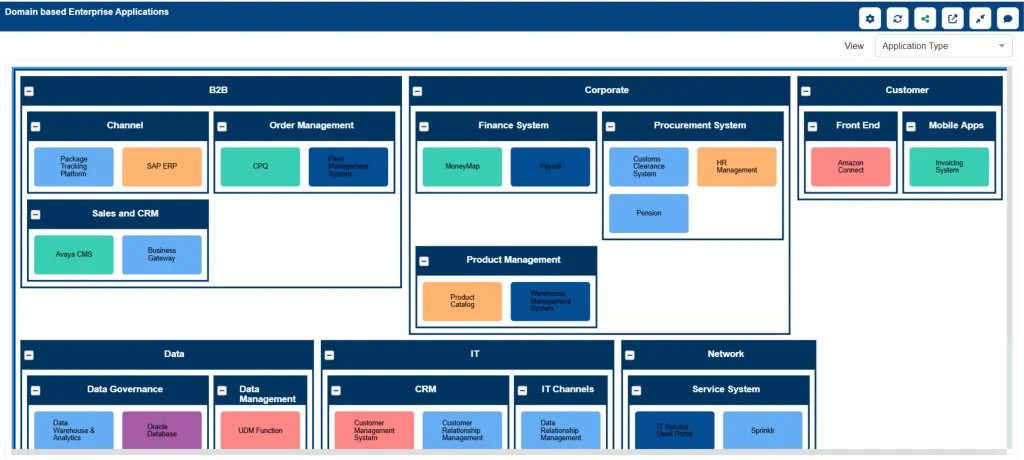 combined application landscape view in Sparx Prolaborate dashboard