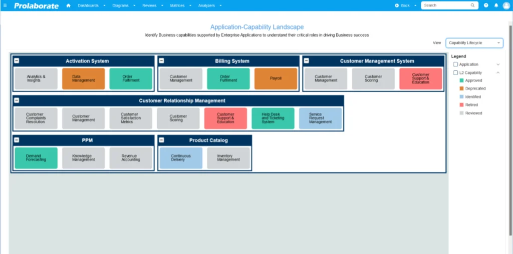 finding redundants application using the Application Capability landscape chart in sparx systems prolaborate