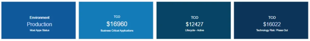 how application portfolio apm card widgets help in creating executive dashboards
