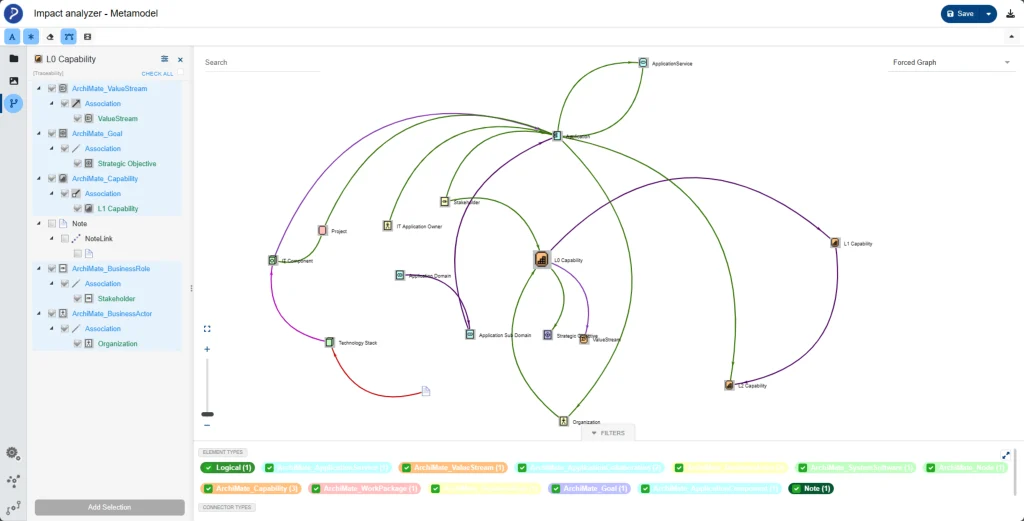 performing a dependency and impact analysis using Sparx Prolaborate impact analyzer view