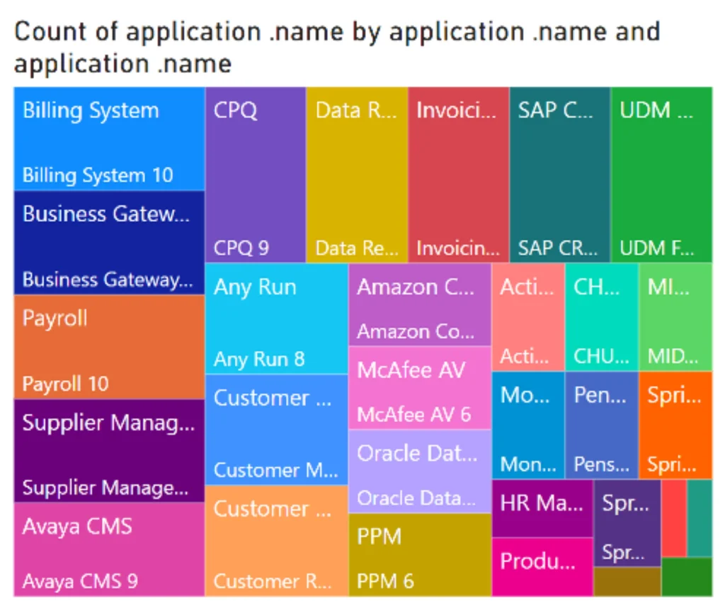 visualize application by risk score with prolaborate sparx heatmap charts and dashboards