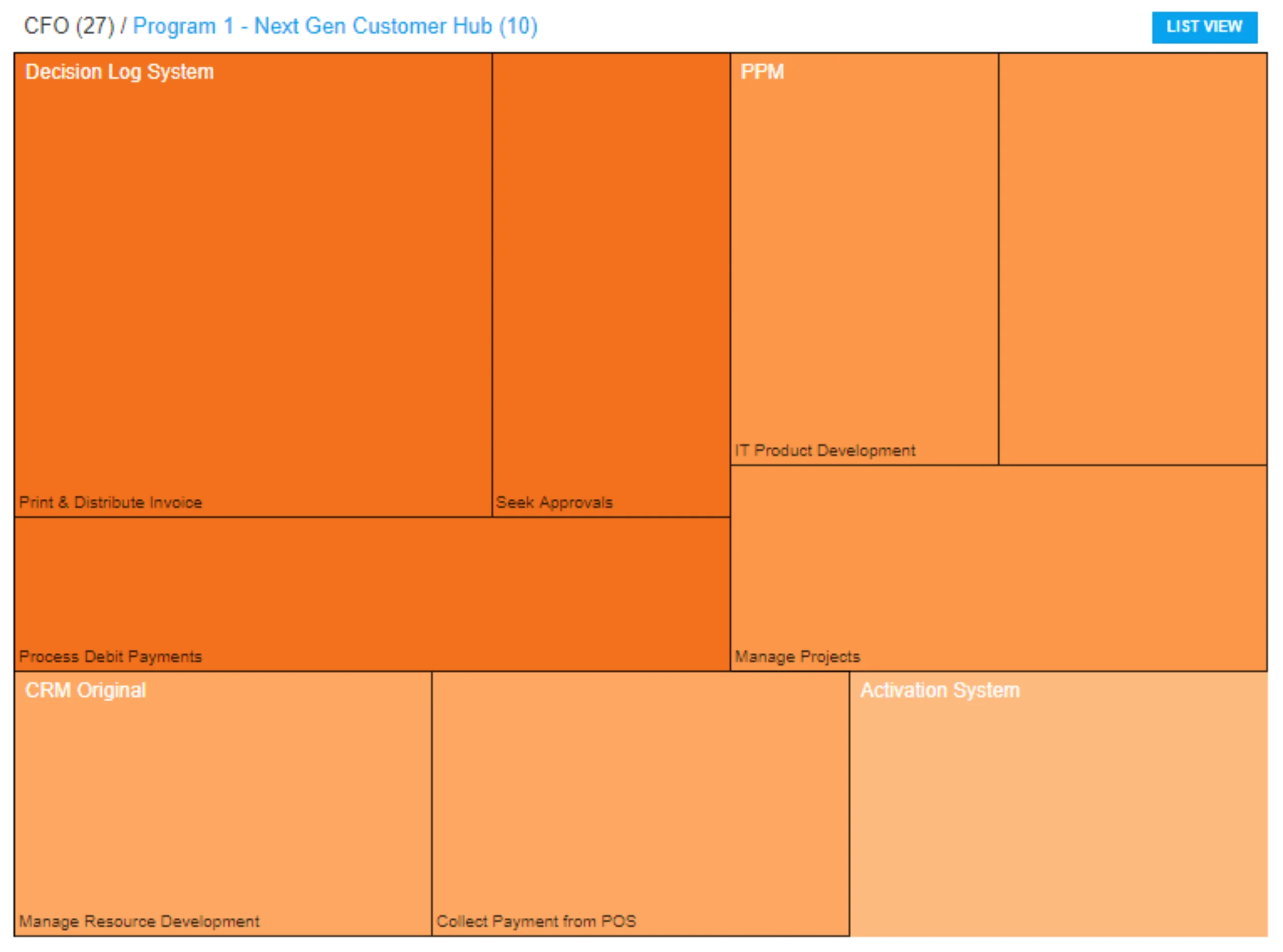 visualizing operational application health using sparx systems prolaborate heatmaps