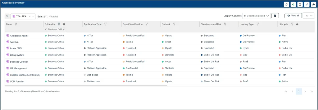 A curated view of the business critical applications in sparx systems prolaborate