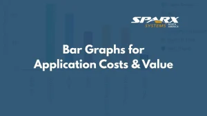 How to track application costs value and other insights using bar graph visuals