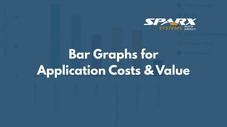 How to track application costs value and other insights using bar graph visuals