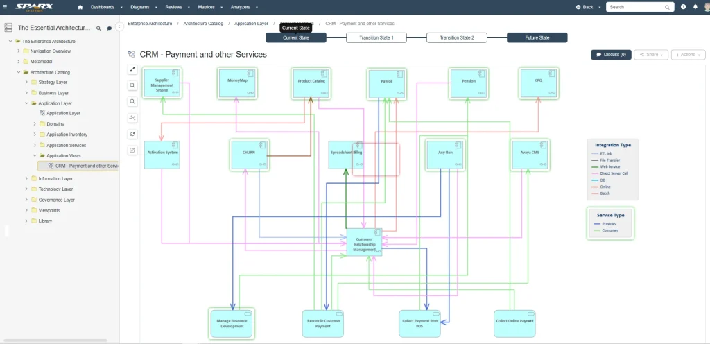 Prolaborate Version Explorer showing historical application states to prevent loss of critical context