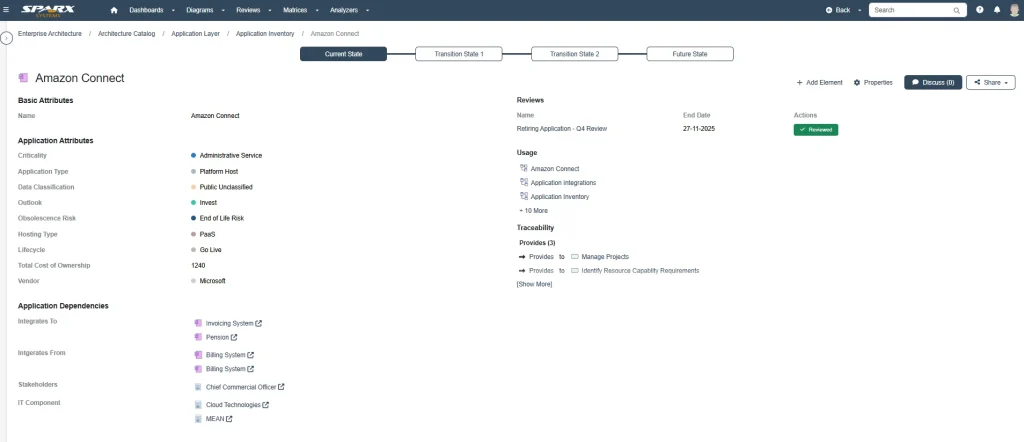 Prolaborate application status page showing Criticality, Invest Outlook, Lifecycle, and Review status