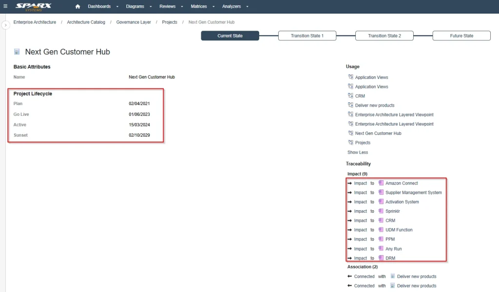 Prolaborate project view tracking strategic goals via Project Lifecycle and application impact analysis