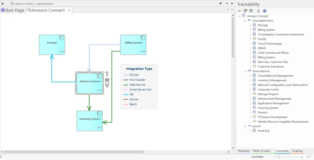 Sparx EA Traceability view showing dependencies for architects to assess modernization and project impact