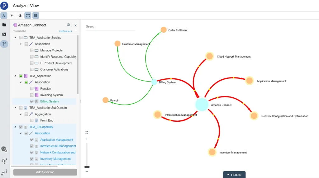 Sparx Systems 'Analyzer View' network diagram showing Billing System dependencies to support APM What-If Analysis