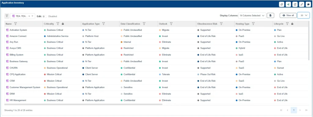 Sparx Systems Prolaborate 'Application Inventory' list showing dynamic fields like Criticality, Outlook, and Hosting Type