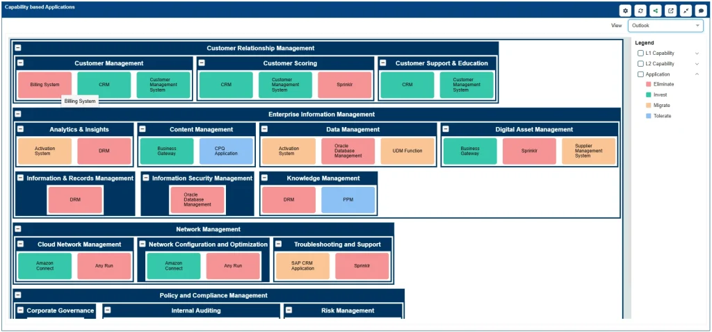 Sparx Systems Prolaborate map showing applications grouped by capability and colored by strategy (InvestEliminate)