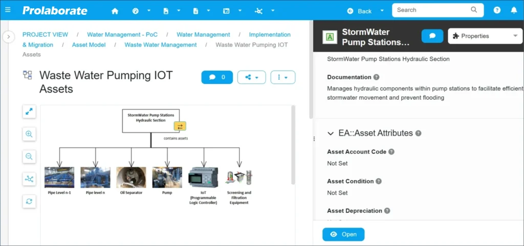 Prolaborate asset-model view showing hierarchical equipment relationships and metadata used to support the digital twin