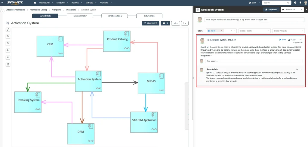 performing review and discussions for a Sparx EA model using Sparx Systems Prolaborate