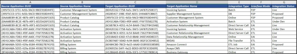 sparx-ea-apm-application-integration-excel-sheet-with-guids