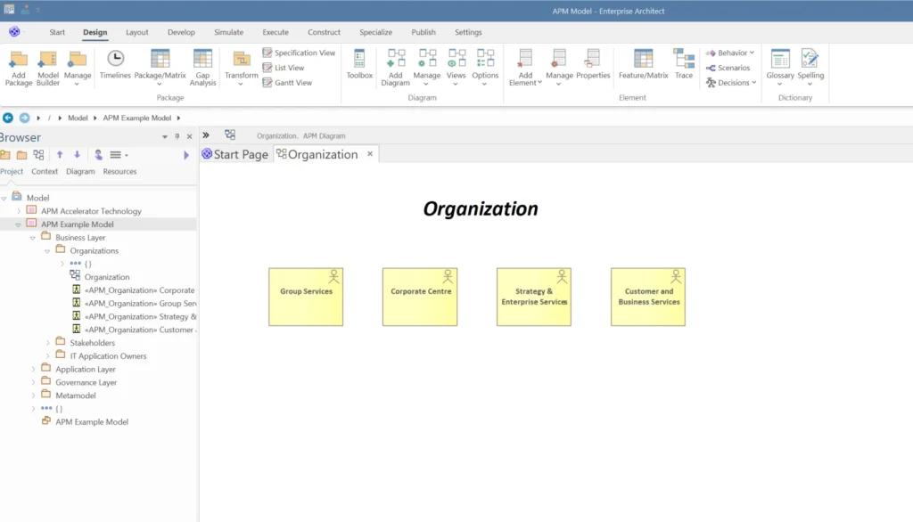 sparx-ea-apm-example-model-organization-diagram