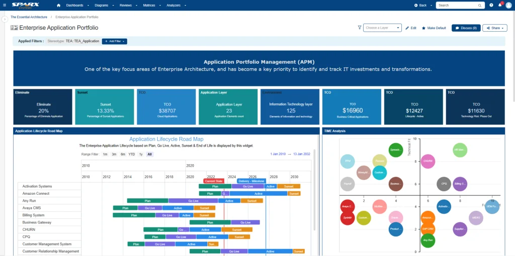 sparx-ea-apm-prolaborate-enterprise-application-portfolio-dashboard